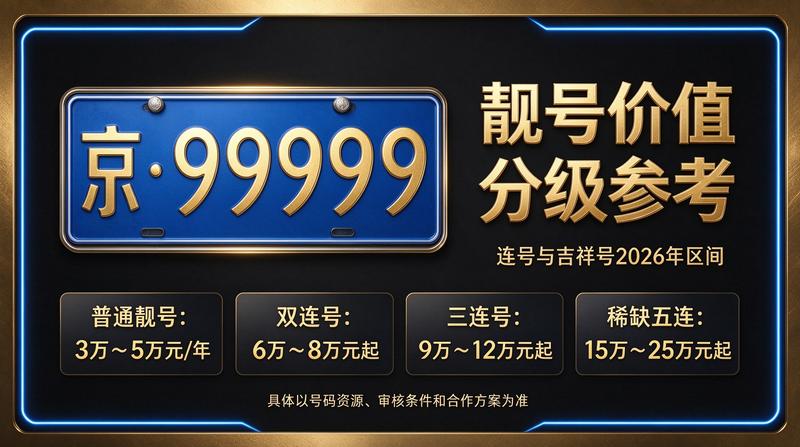 北京租车牌照租赁服务展示